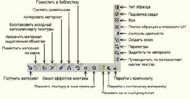 Создание именованного выделенного набора