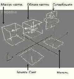    3dsmax7.5

