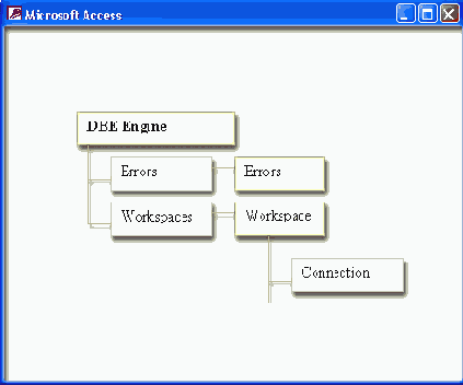   Access 2002
