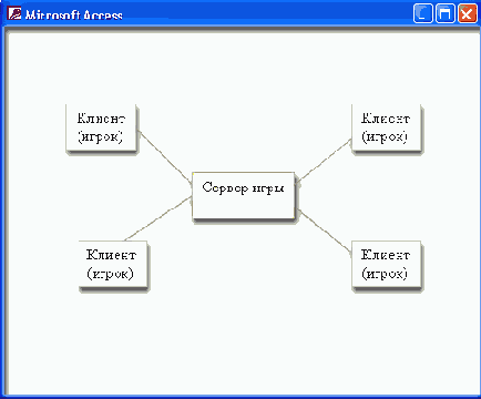   Access 2002
