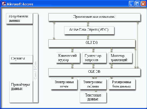  Access 2002
