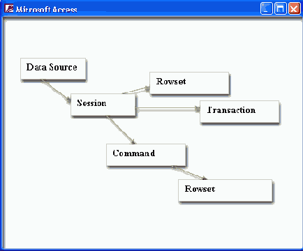   Access 2002

