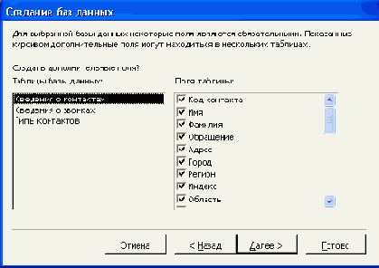   Access 2002
