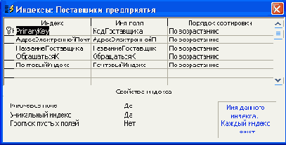   Access 2002
