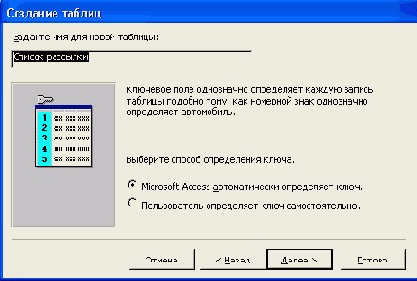   Access 2002
