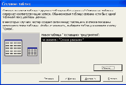   Access 2002
