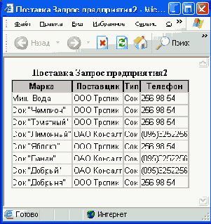   Access 2002
