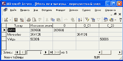   Access 2002
