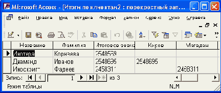   Access 2002
