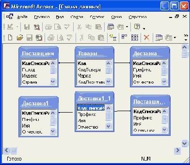   Access 2002
