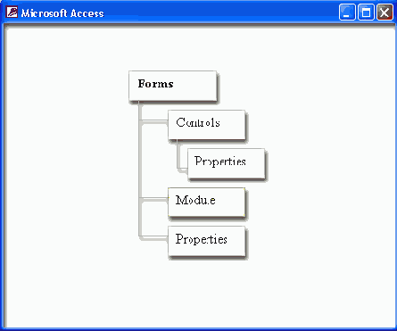   Access
