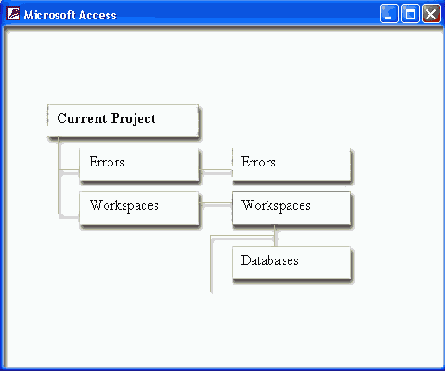   Access