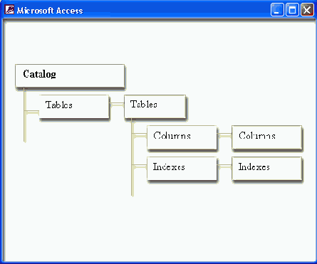   Access