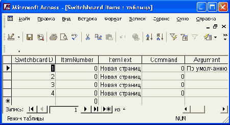 Проекты Microsoft Access