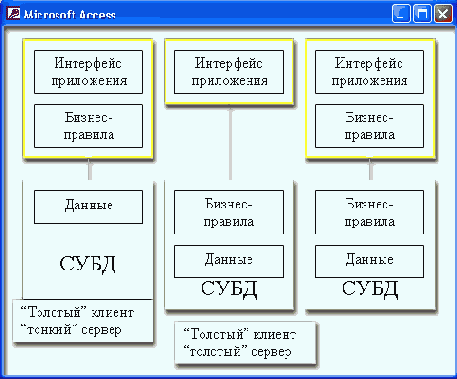 Проекты Microsoft Access