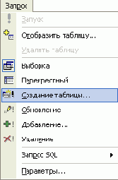 Редактирование и анализ данных с помощью запросов