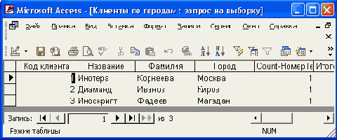 Редактирование и анализ данных с помощью запросов