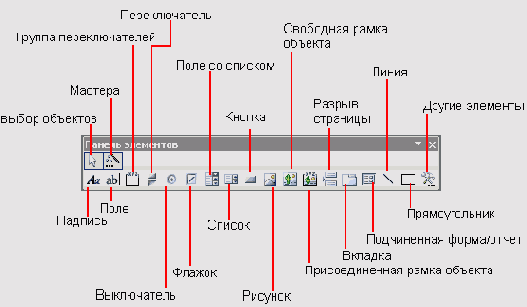   Microsoft Access 2003

