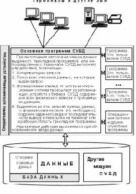 Основы проектирования реляционных баз данных