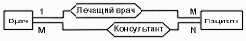 Основы проектирования реляционных баз данных