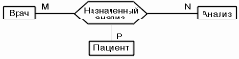 Основы проектирования реляционных баз данных