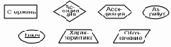 Основы проектирования реляционных баз данных