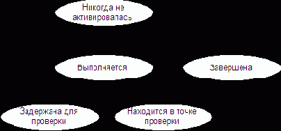 Разработка прототипа системы управления объектно-ориентированной базой данных