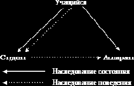 Разработка прототипа системы управления объектно-ориентированной базой данных