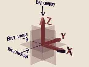 Общая характеристика окон проекций