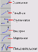   Bezier 