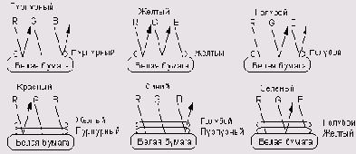  YUV  ...